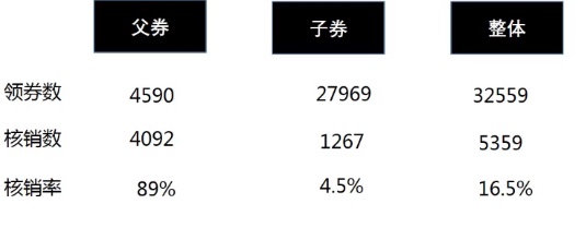 淘寶新店最新低價(jià)引流神器！教你裂變買家